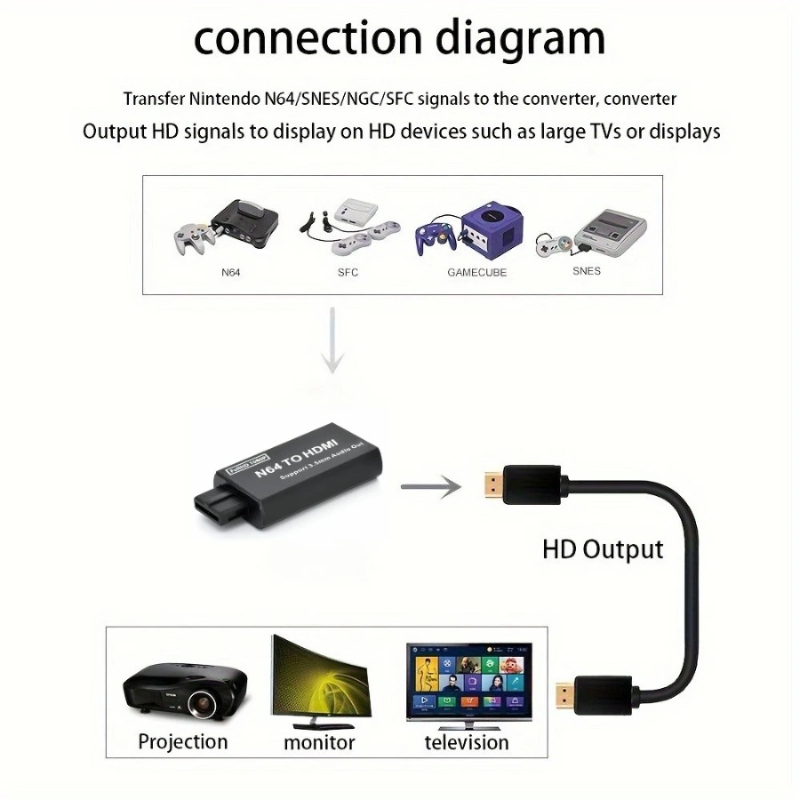 Grwibeou 1080P N64 To HDMI-com - огляд і ціна Gaming Console Nintendo