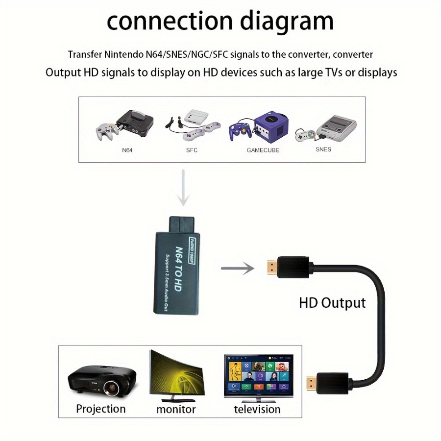 Grwibeou 1080P N64 To HDMI-com - огляд і ціна Gaming Console Nintendo