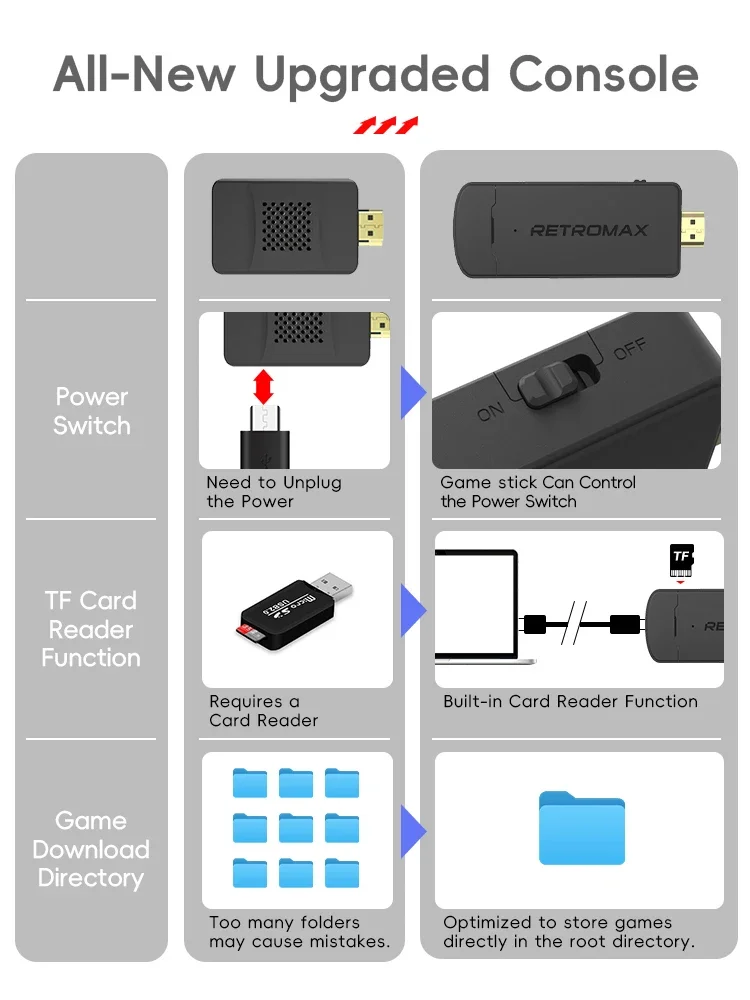 DATA FROG Portable Wireless Ga - огляд і ціна Gaming Console Old School