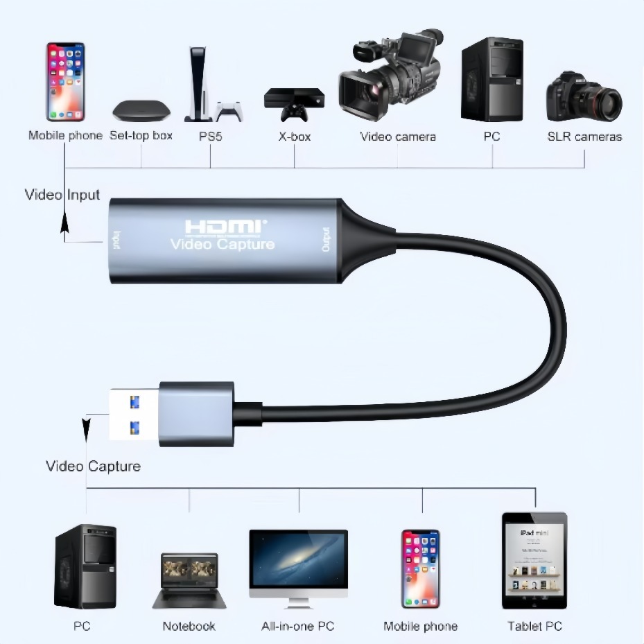 USB-C 2.0/3.0 HDMI Video Captu - огляд і ціна Gaming Console For Pc