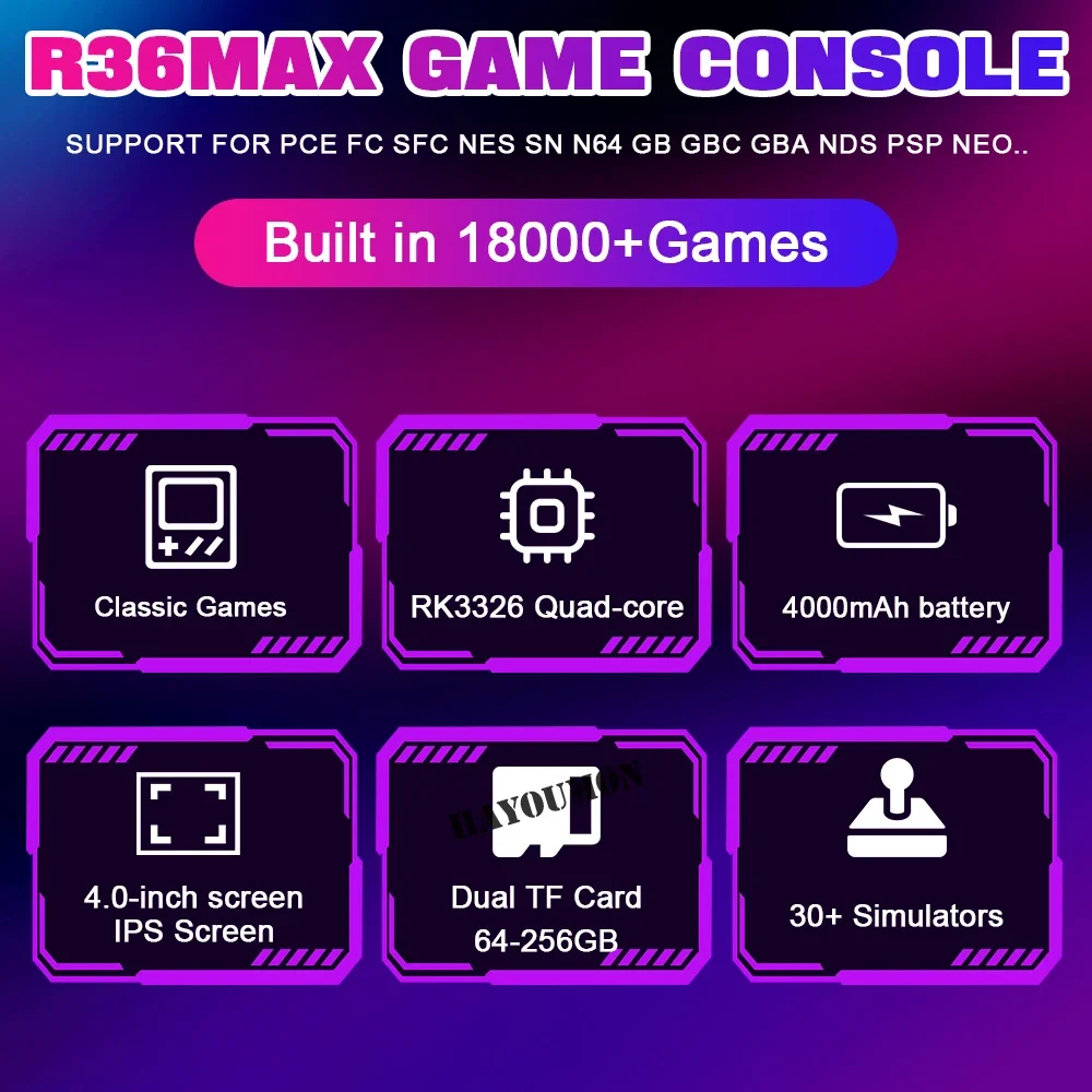 NEW R36MAX Handheld Retro Game - огляд і ціна Gaming Console R36 Ultra