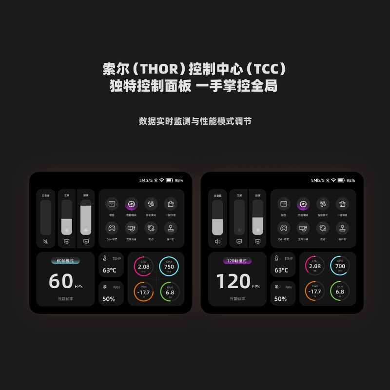 ayn thor dual-screen handheld  - огляд і ціна Gaming Console Handheld Android